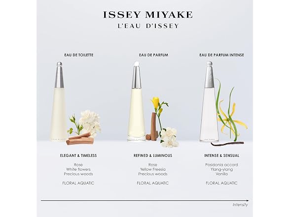 Issey Miyake L'Eau d'Issey Eau de Toilette