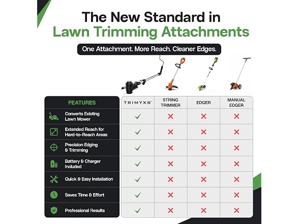 Trimyxs Lawn Mower Attachment Weed