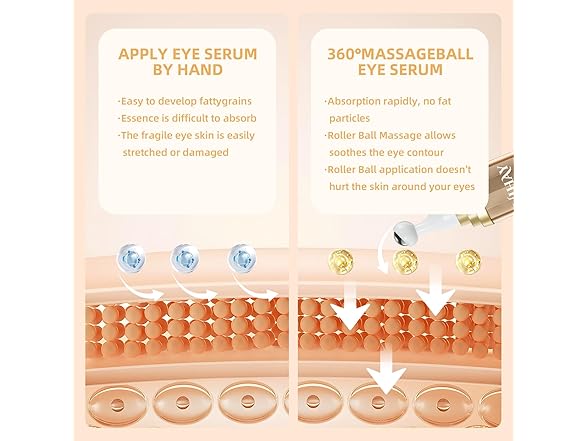 Under Eye Serum for Dark Circles