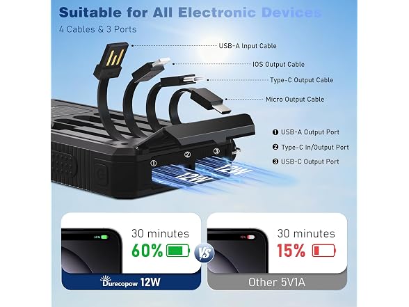 Durecopow Solar Charger Power Bank