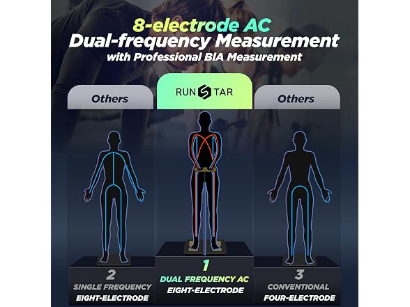 Smart Scale 8 Electrode 28 Body Metrics