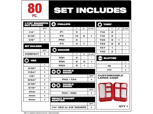 Milwaukee 48-32-4094 Shockwave Bit Kit w/ 80 Pcs