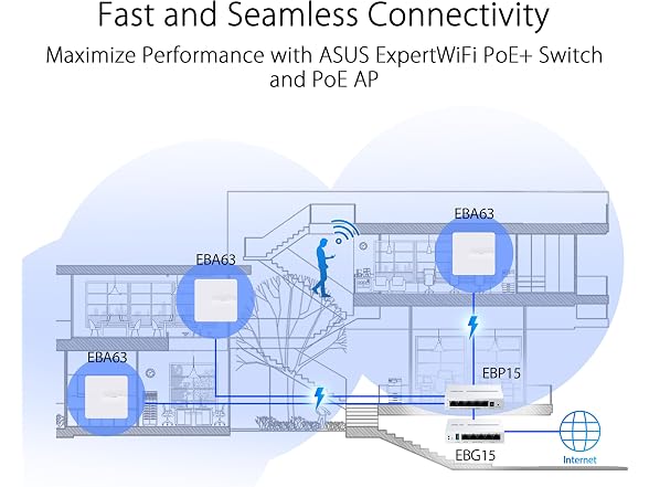 ASUS Expert WiFi EBG15 Gigabit VPN Wired Router (EBG15)