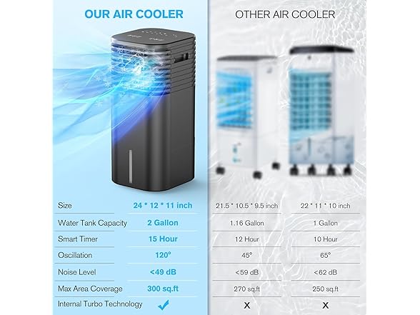 FLOWBREEZE 24" Windowless Portable Air Conditioner