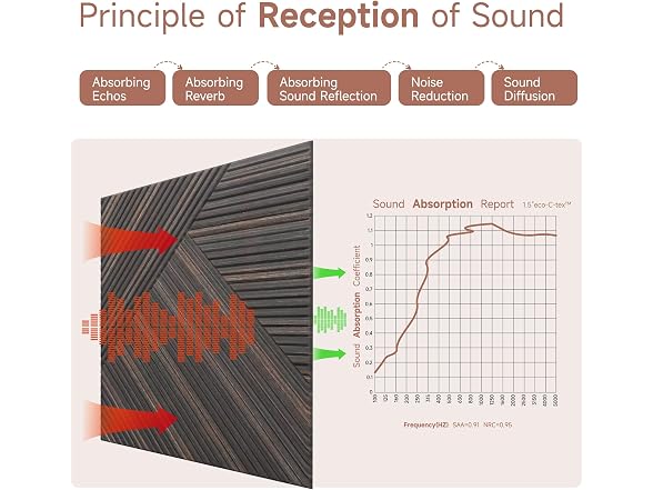 TO-TH Acoustic Panels Rustic Walnut