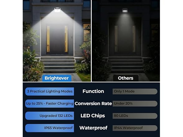 6-Pack Solar Lights Outdoor Motion Sensor, Solar Security Lights