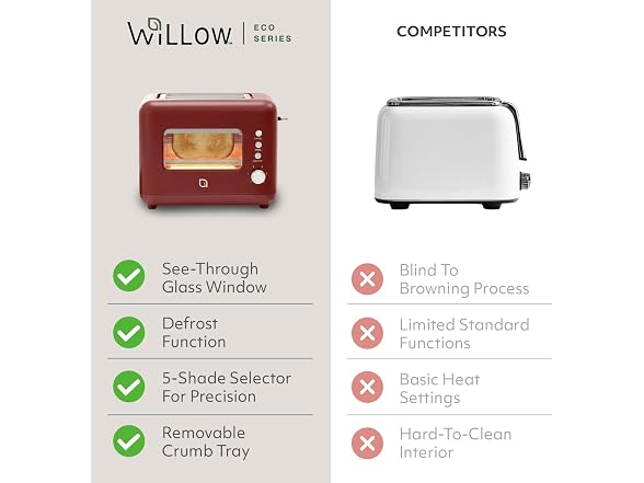 WILLOW Eco Series 2 Slice Toaster 