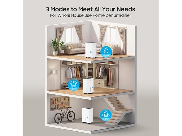 Glowells 4500 Sq.Ft Energy Star