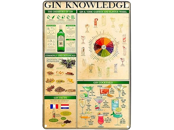 GFJQJH Retro Vintage Metal Sign