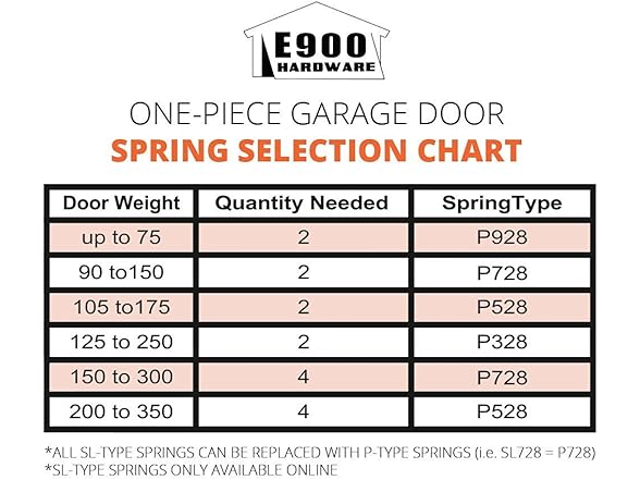 One-Piece Garage Door Hardware Kit