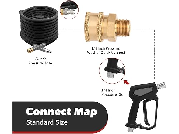 Ufixed 1/4 Pressure Washer Quick Connect