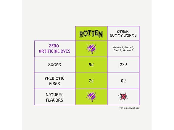 8PK Rotten Sour Gummy Worms - Low Sugar, Low Calorie