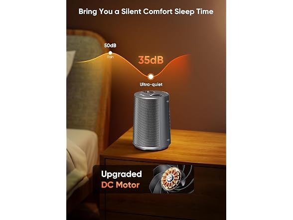 Givebest Portable space heater, 1500W Grey