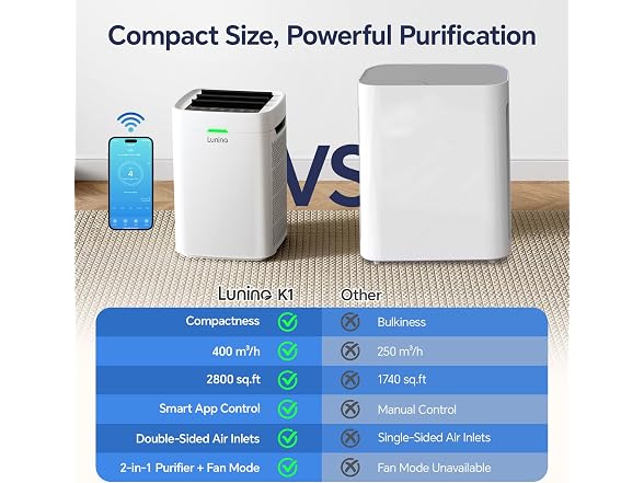 Lunino Air Purifier for Large Rooms
