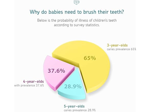 AKSDESY Little Martin's Toddler Electric Toothbrush