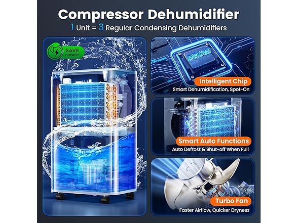 4500 Sq Ft 80 Pint Dehumidifier Basement