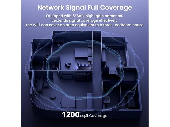 Tenda AX3000 Wi-Fi 6 Router