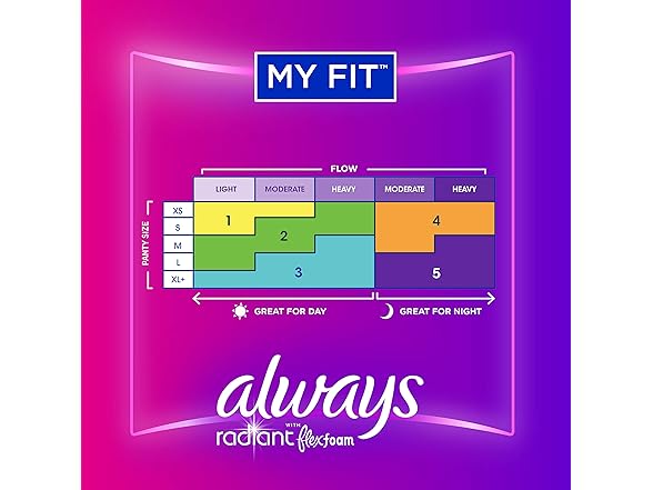 Always Radiant Feminine Pads For Women, Size 3 22-Ct