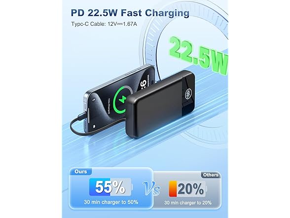 OHOVIV Portable Charger Power Bank