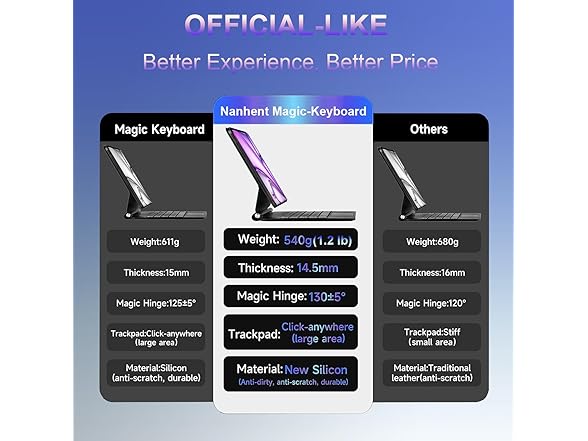 Nanhent Backlit Keyboard Case for iPad