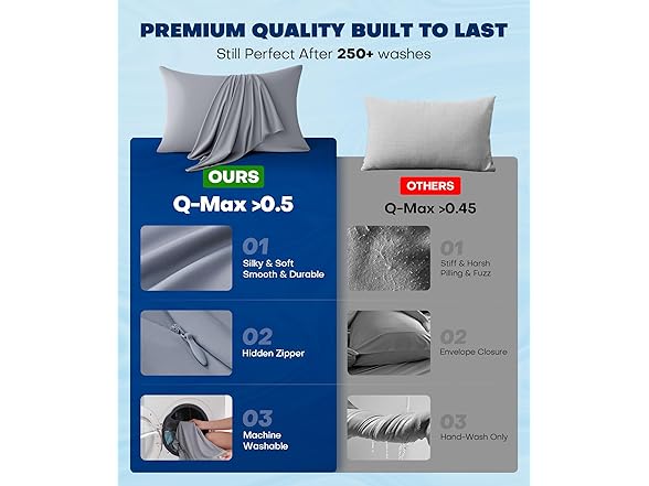 Rifens Ultra-Chill Cooling Pillowcase