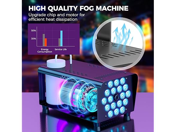 MLIKOEU Fog Smoke Machine