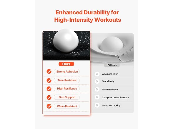 0.56 Inch Thick Gym Floor Mats, 6 Tiles Rubber