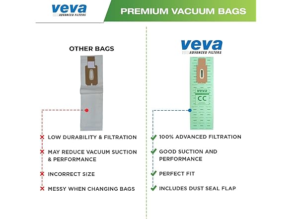 30 Pack Type CC Vacuum Bags for Oreck XL