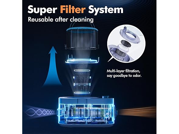 LOVEEPEE Dog Grooming Vacuum Kit