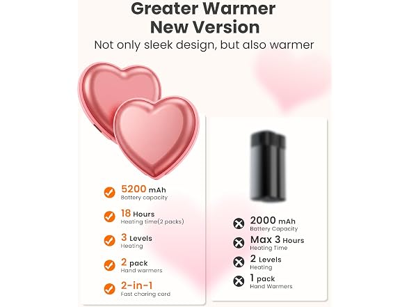 Korbot Hand Warmers Rechargeable
