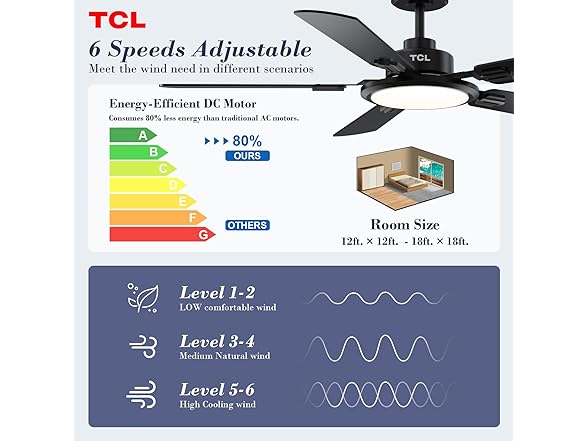 52 Ceiling Fan w/ Light & Remote