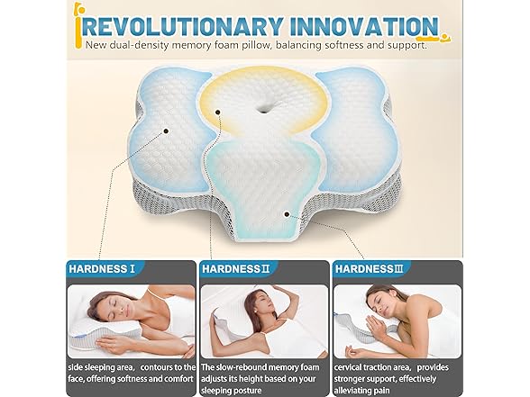 CorePillow Cervical Neck Pillow