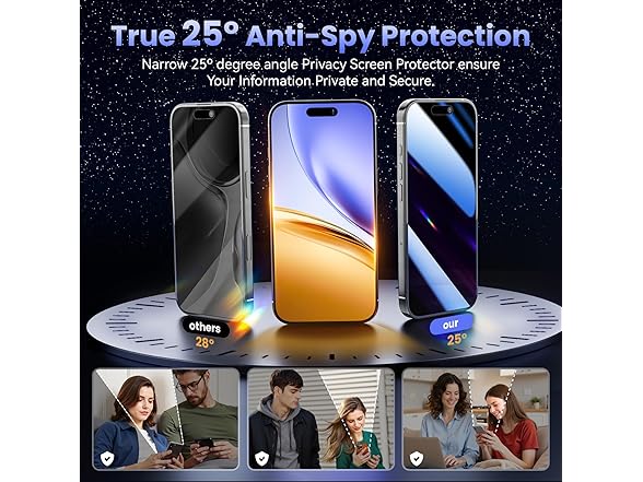 Fonowlo Privacy Screen Protector