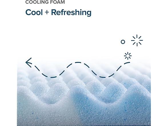 ZINUS 2" Swirl Gel Cooling Memory Foam Full Mattress