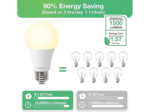 DEGNJU A19 LED Light Bulbs, 100 Watt