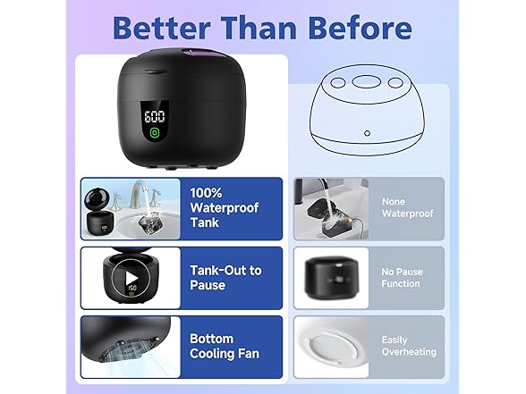 Eonini W0580 Ultrasonic Cleaner