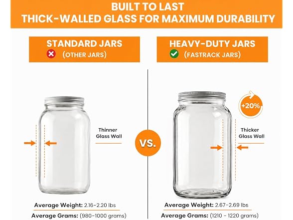 Glass Jar with Lid | 1 Gallon 
