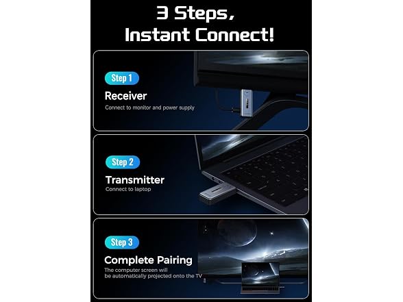 Joywind Wireless HDMI Transmitter 360ft