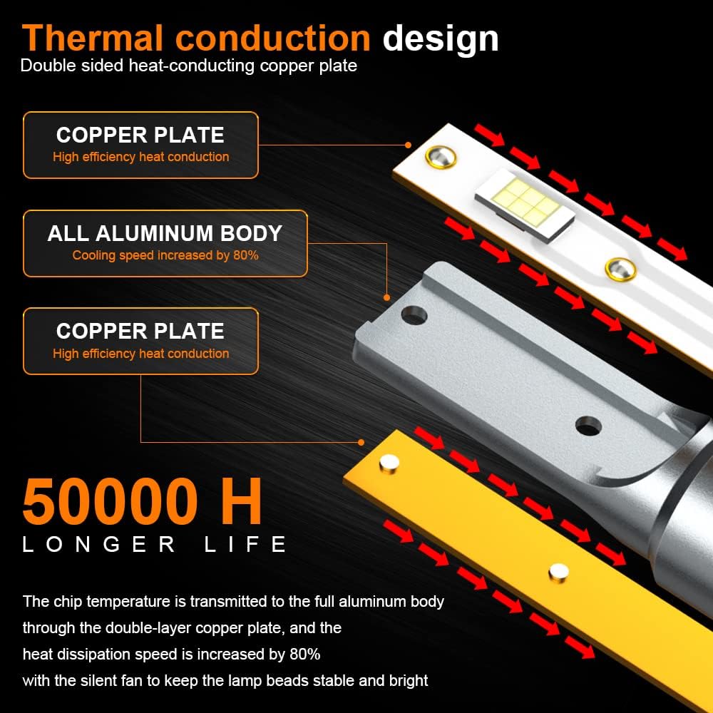 4 Pack LED Headlight Bulbs 9005 H11 - Gallery 8