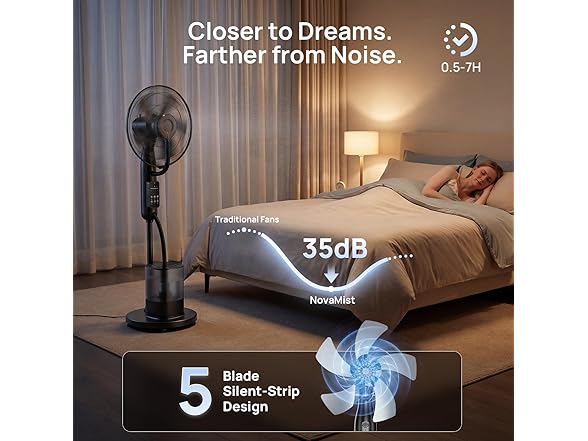 NovaMist 2026 Upgraded Misting Fan