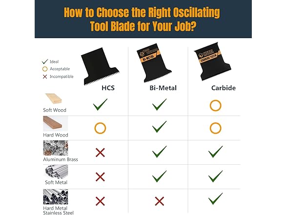 Oscillating Blade 5pc Set Bi-Metal