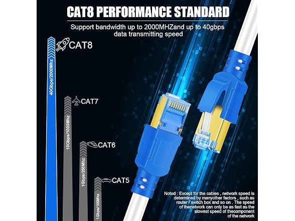 AOPOCKAN TECH Cat 8 Ethernet Cable 125