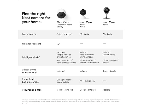 (NEW) Google indoor Nest Security Cam 1080p (Wired) - 2nd Gen