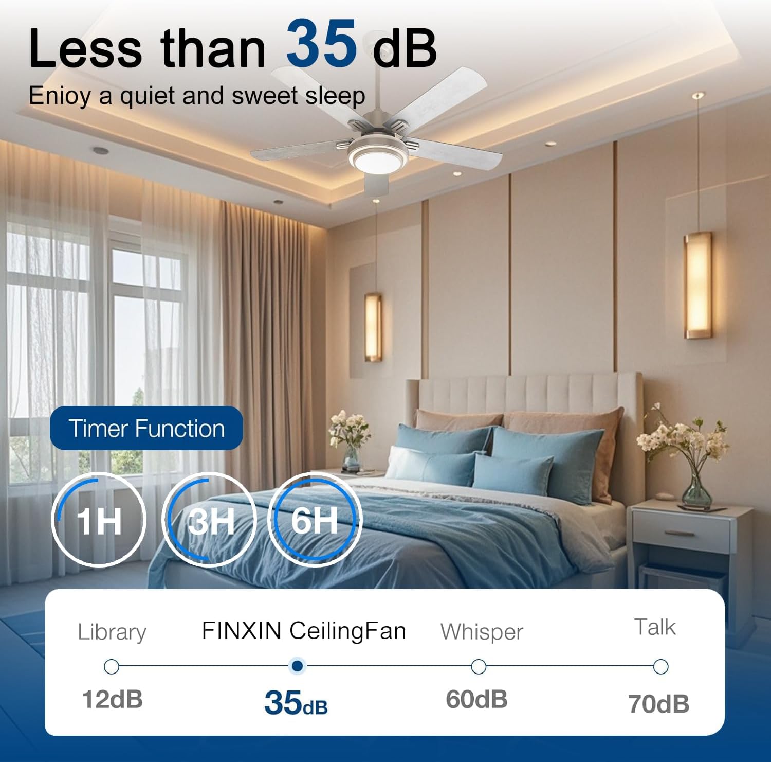 52 LED Ceiling Fan w/ Remote & Light- Choose Color - Gallery 16