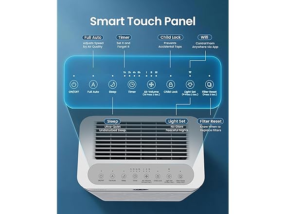 YADU Air Purifier