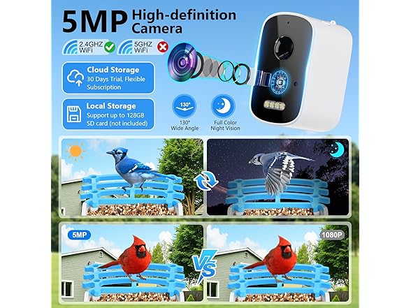 Niuberber Blue Smart Bird Feeder with Camera