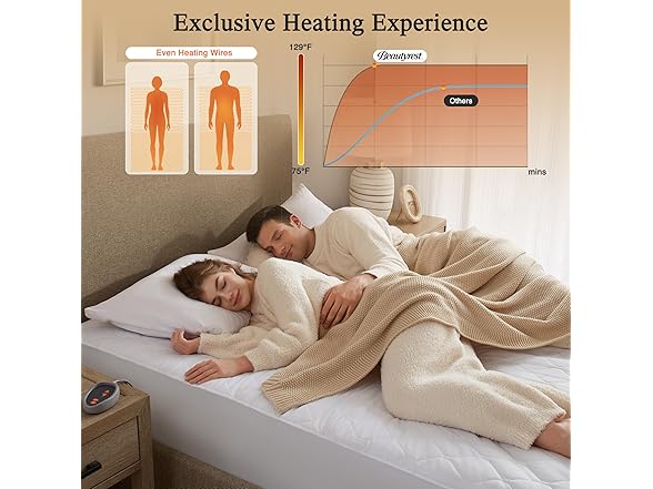 Beautyrest Heated Mattress Pad, King