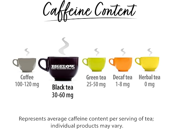 20CT Bigelow Tea Perfectly Mint Black Tea