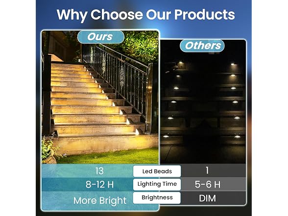 JEJOT 12-Pack Solar Step Stair Lights