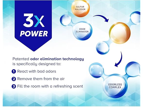 BRIGHT Air Max Odor Eliminator Air Freshener